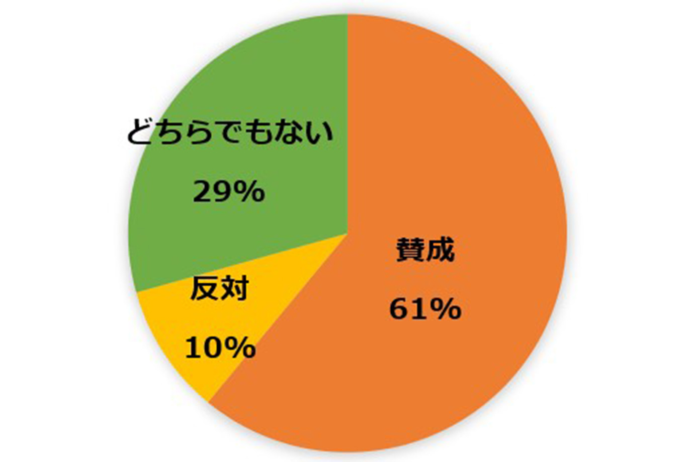 Q.「ラーケーションの日」の導入について、どう思いますか？ 